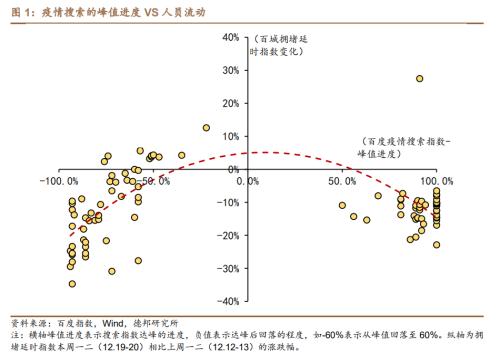 德邦证券：第一波疫情冲击城市已开始恢复