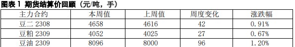 美豆维持高位震荡 豆油后市维持高位震荡