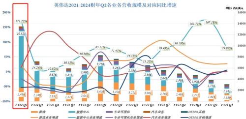  “卖铲人”英伟达赚得盆满钵满! 芯片股新一轮攻势箭在弦上 