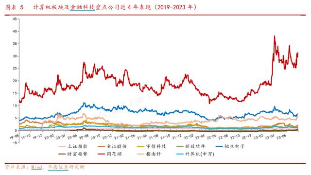 “小透明”变“香饽饽”？金融科技ETF（159851）近20日资金净流率超62%，机构：金融科技是牛市的领跑者