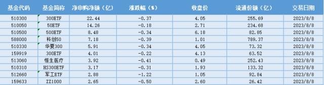 场内ETF资金动态：边际向好，推荐中药及创新药产业链，中药ETF大涨