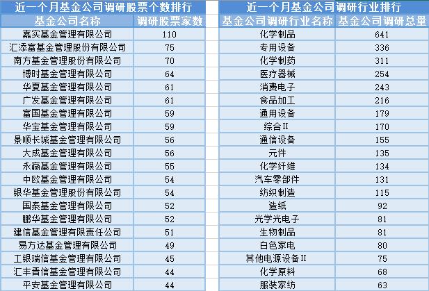 水域改革概念领涨，23位基金经理发生任职变动