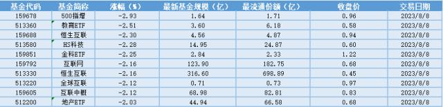 场内ETF资金动态：边际向好，推荐中药及创新药产业链，中药ETF大涨