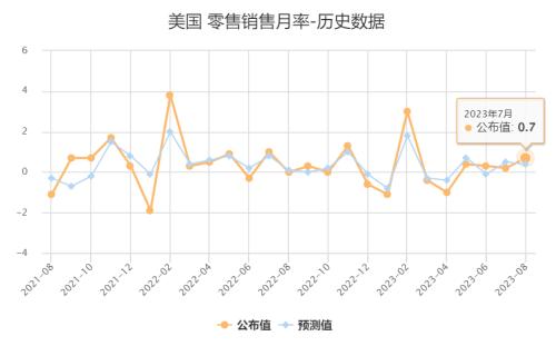  飙涨254%！越南版特斯拉VinFast上市首日市值超美国三大车厂；惠誉再发美国银行降级警告；多家机构热议印花税调整问题 