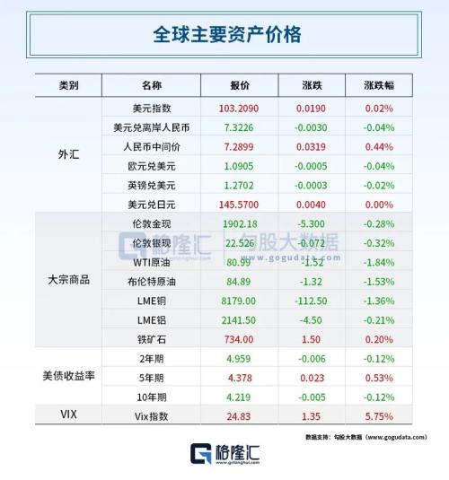  飙涨254%！越南版特斯拉VinFast上市首日市值超美国三大车厂；惠誉再发美国银行降级警告；多家机构热议印花税调整问题 