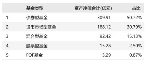  又有基金公司盈利曝光 