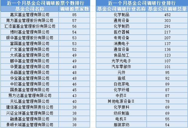 北向资金连续十日净流出，18位基金经理发生任职变动