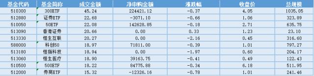 场内ETF资金动态：边际向好，推荐中药及创新药产业链，中药ETF大涨