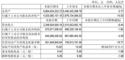  飙涨254%！越南版特斯拉VinFast上市首日市值超美国三大车厂；惠誉再发美国银行降级警告；多家机构热议印花税调整问题 