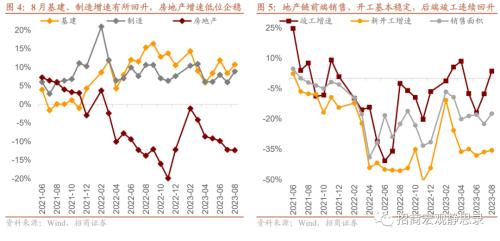  招商宏观 | 经济回暖，全年目标进度如何？——8月经济数据点评 