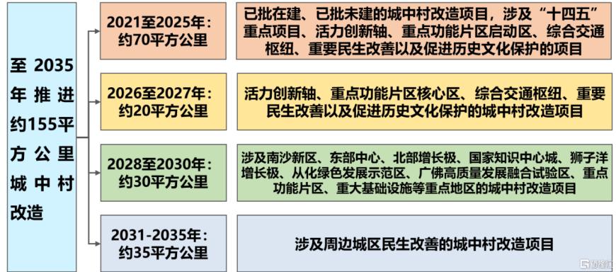 用“房票”换房子？广州楼市再突破！明确提出“探索房票安置政策机制”