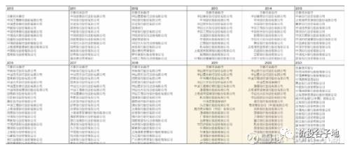  关于银行的谣言是如何产生的？ 