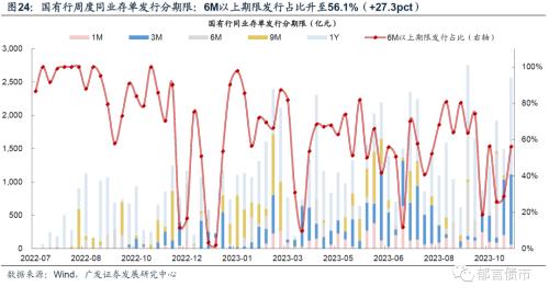  流动性跟踪 | 政府债净融资转负 