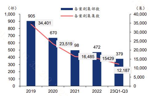 20231114真人互动游戏火爆出圈！行情把握工具有哪些？