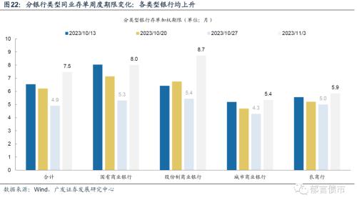  流动性跟踪 | 政府债净融资转负 