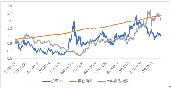 衍生品在资产配置中的风险管理助力与实践