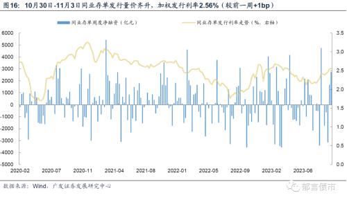  流动性跟踪 | 政府债净融资转负 