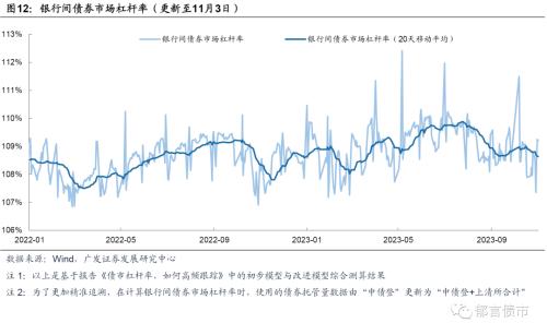  流动性跟踪 | 政府债净融资转负 