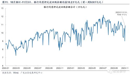  流动性跟踪 | 政府债净融资转负 