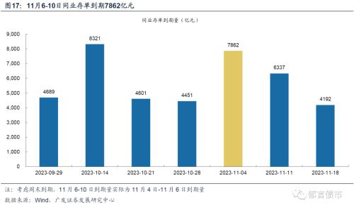  流动性跟踪 | 政府债净融资转负 