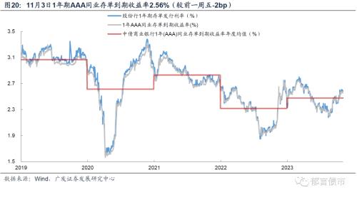  流动性跟踪 | 政府债净融资转负 