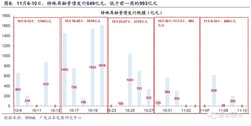  流动性跟踪 | 政府债净融资转负 