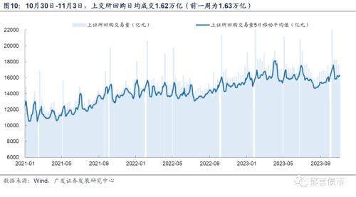  流动性跟踪 | 政府债净融资转负 