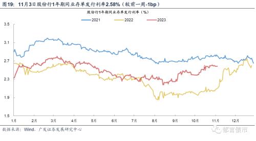  流动性跟踪 | 政府债净融资转负 