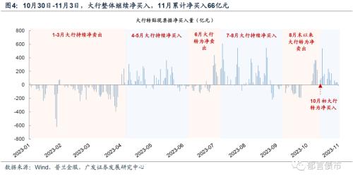  流动性跟踪 | 政府债净融资转负 