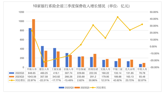 一年多等待，工银安盛人寿终迎新帅，后继者王都富如何谋篇布局？