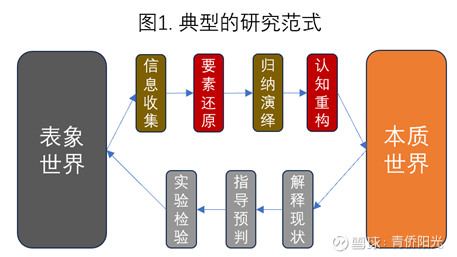 关于医药行业投资体系优化的一些思考