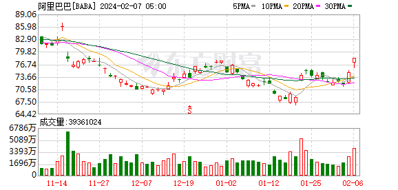 大消息！阿里重磅出手