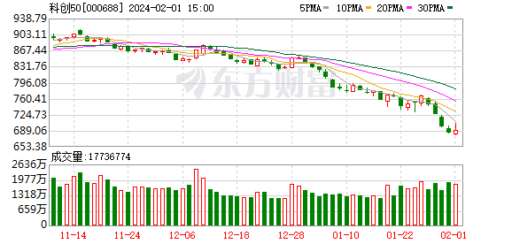 A股重要信号？“双创”发力 工业富联盘中一度触及涨停