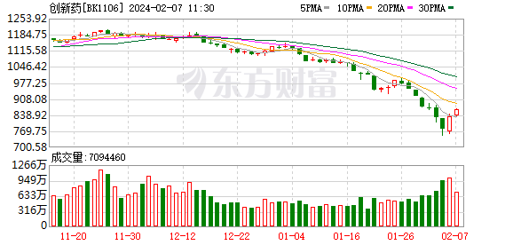 创新药大利好 政策释放出大力支持开放、创新的信号