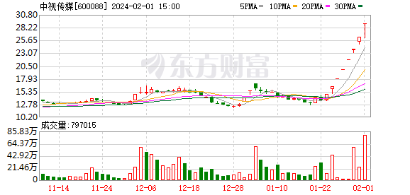 主力复盘：5亿抢筹科大讯飞 超3亿流出中视传媒