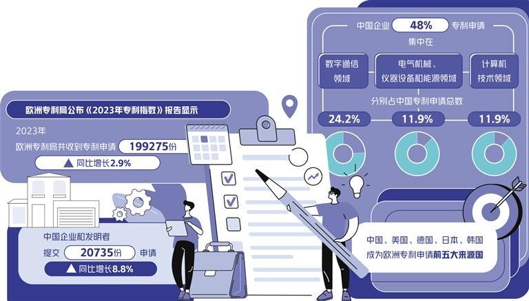 中国专利申请显著增长鼓舞人心――访欧洲专利局首席商业分析师艾丹・肯德里克