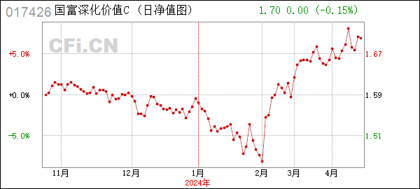 国富深化价值混合C (017426): 关于增加万家财富基金销售(天津)有限公司为旗下部分基金代销机构并开通转换业务、定期定额投资业务