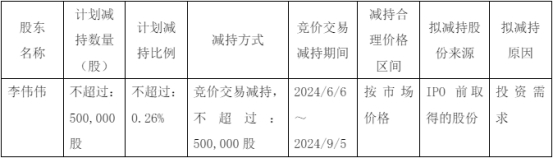 东方环宇实控人拟减持不超50万股 2020年定增募3.57亿