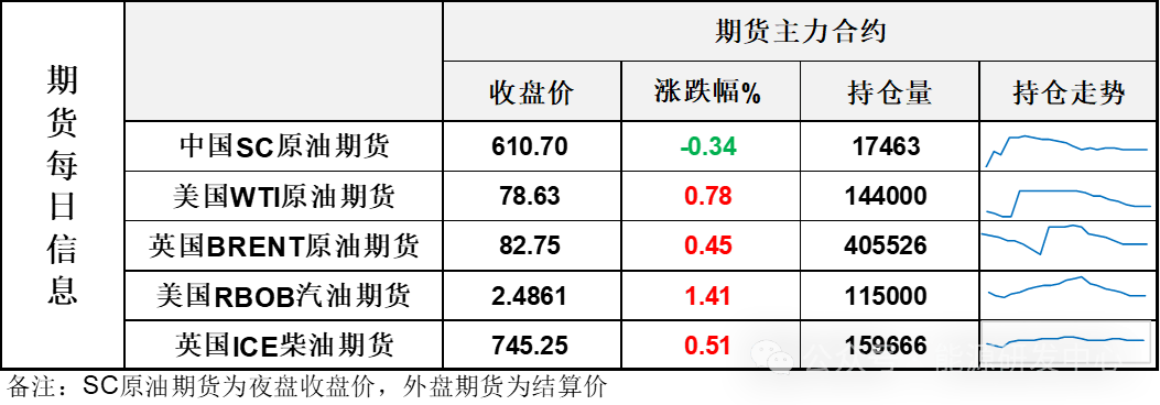 油价上演极限反转，长下影线稳住局势，市场信心仍处于低位