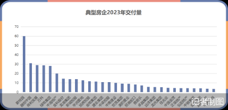 房企保交付这一年：30家总计390万套，流程体系化成标配