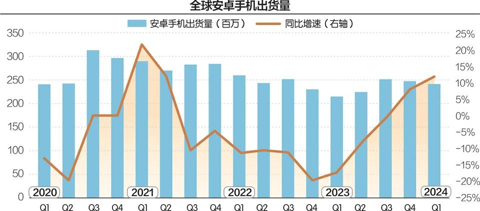 提前两月“抢跑”！ 谷歌Pixel发布会成AI“秀场”