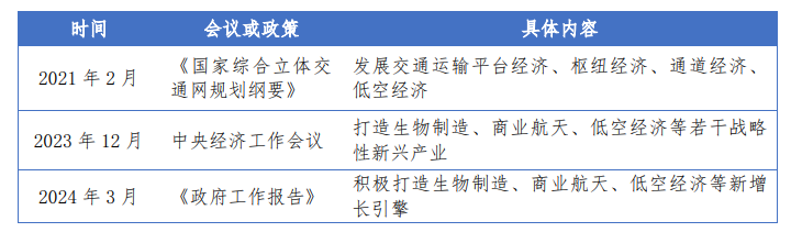 万亿“低空经济”加速起飞，房企是否应迎风起舞？